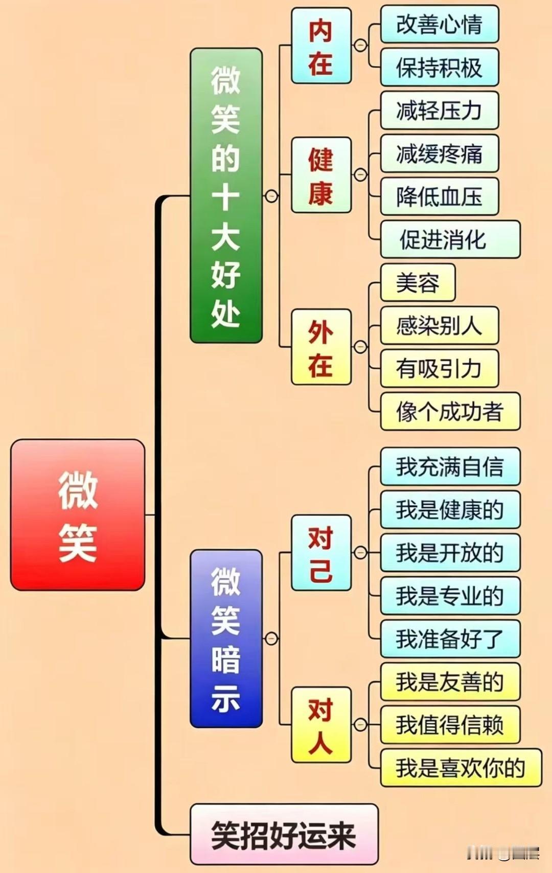 四种时刻，一定要闭上嘴
（1）看清人心，不必点破
（2）观念相悖，不必纠缠
（3