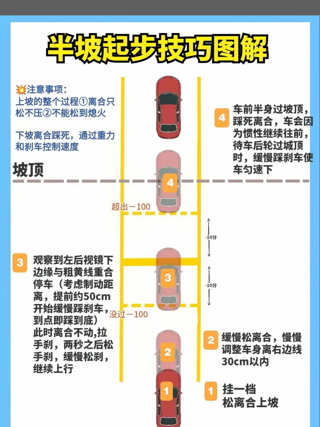 半坡起步技巧图解 溪注意事项