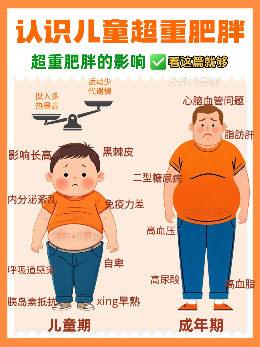 《儿童代谢综合征临床指南》儿童肥胖的影响