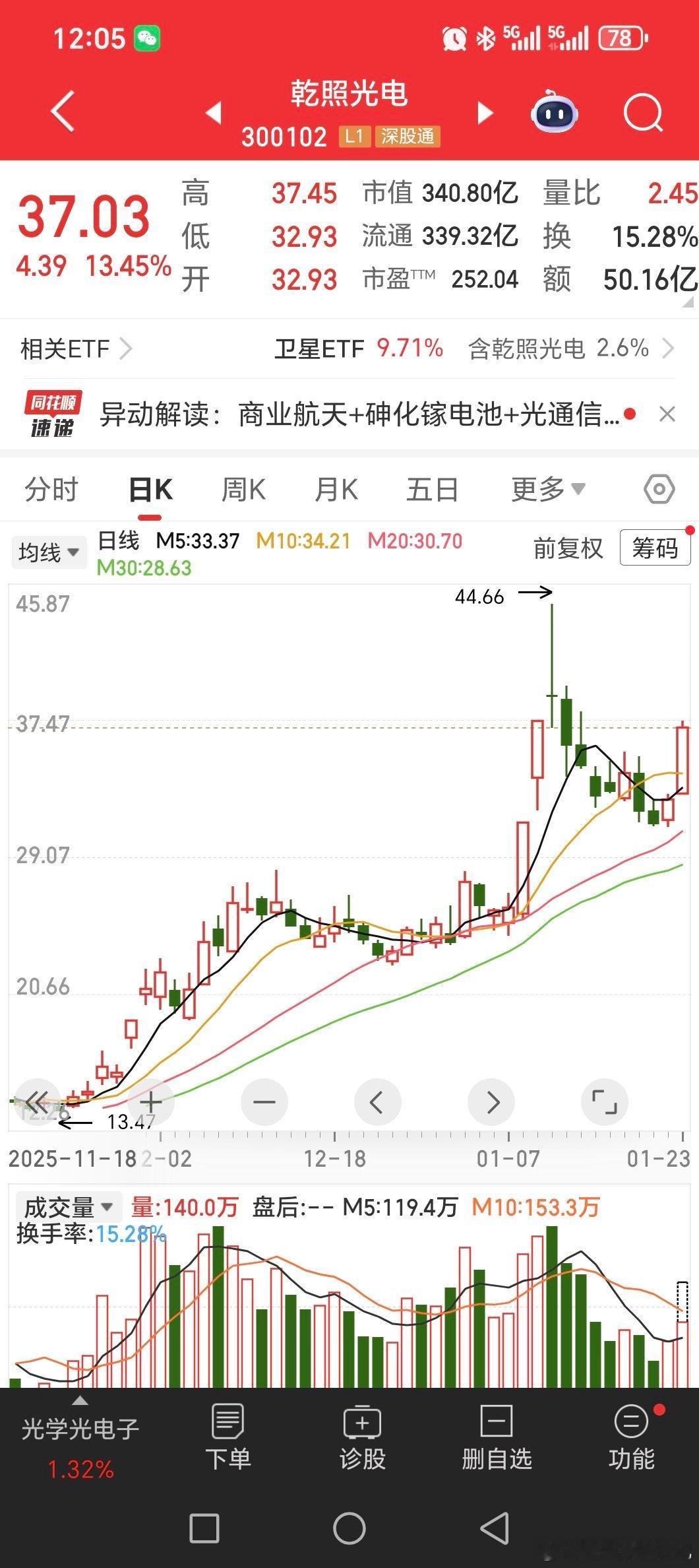 中午发到福利群的一些趋势好股，主要是有规律，整体往上，能大涨，能调整，再大涨，规