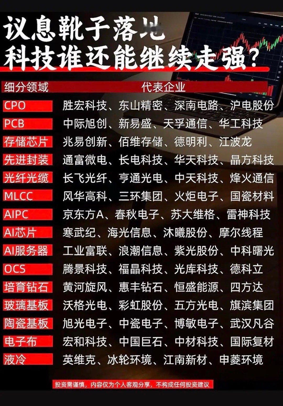算力科技赛道全梳理！14大细分领域及核心标的汇总！消息靴子落地之后，科技板块不再