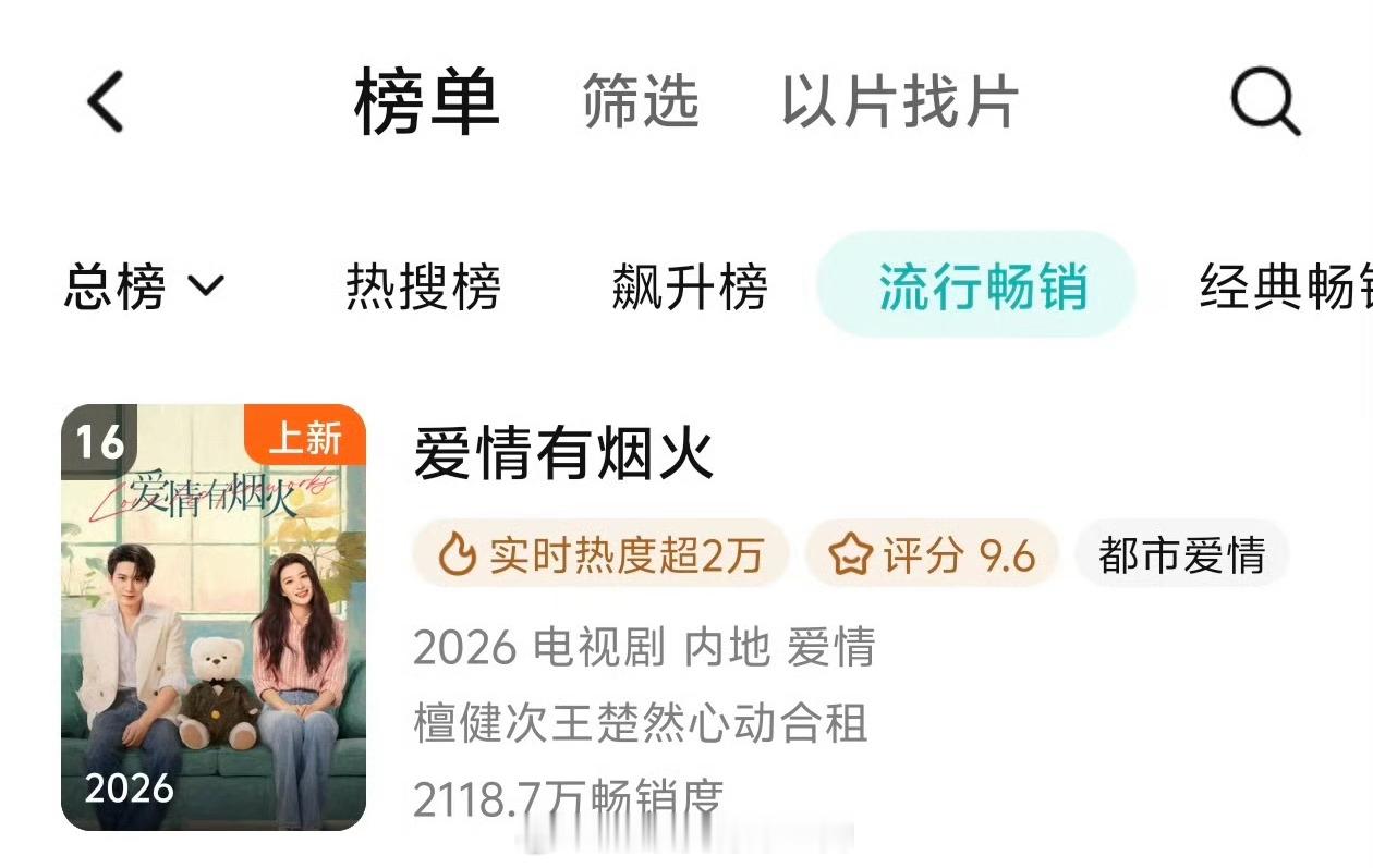 檀健次《爱情有烟火》播出2天进腾讯视频流行畅销榜了观众真金白银的消费，檀健次李亦