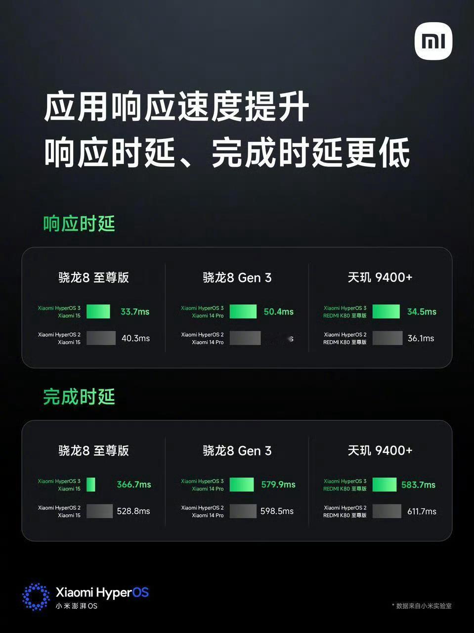 不好，澎湃OS这回好像真的站起来了。之前的预言怕是要应验了：小米的影像和系统能否