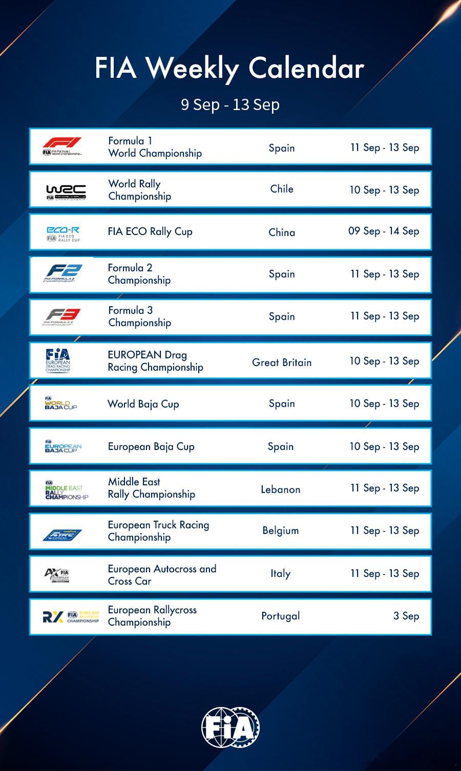FIA国际赛历：本周赛事（9月7日 - 9月13日）FIA ​​​