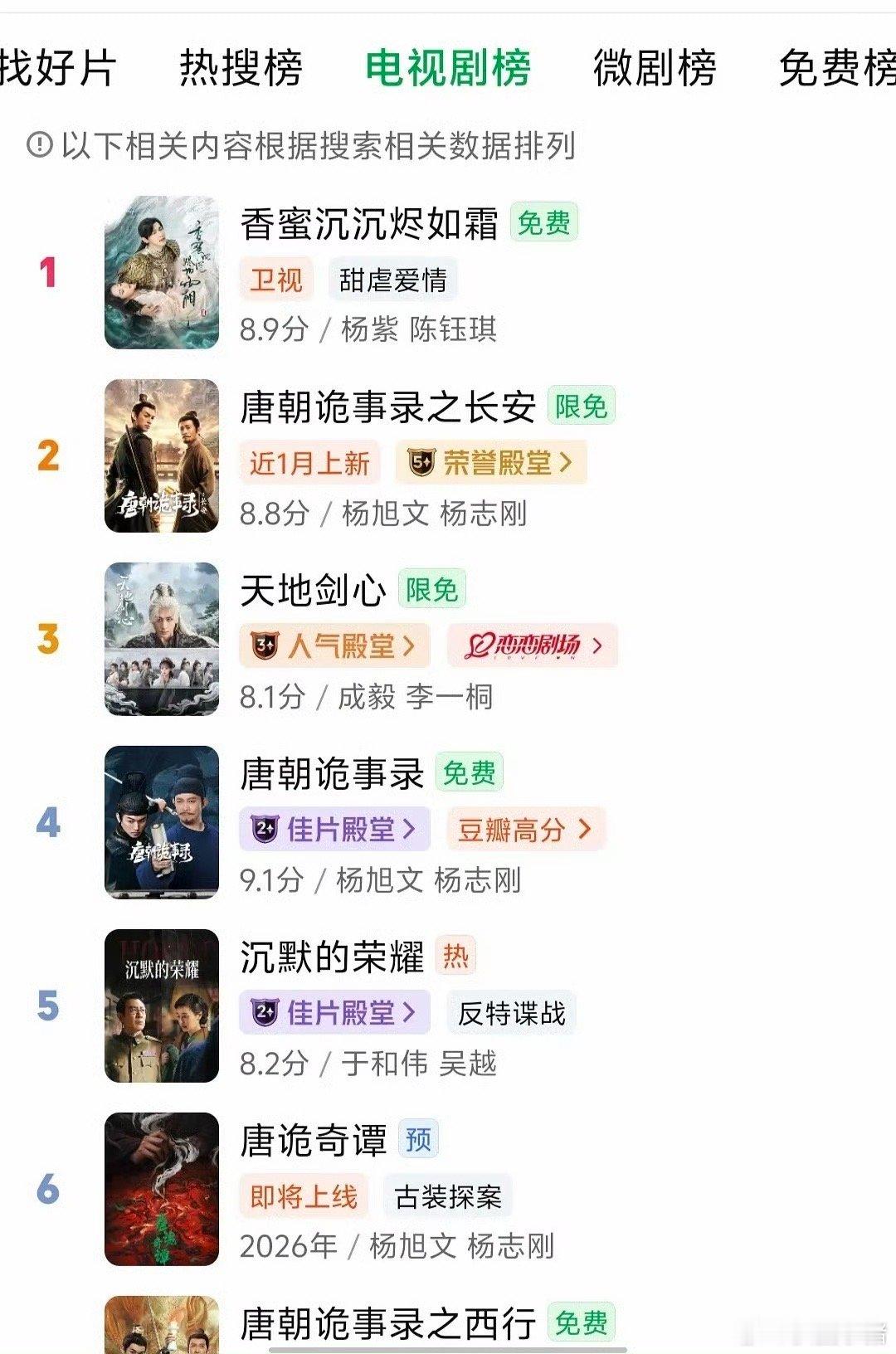 杨紫《香蜜沉沉烬如霜》登顶爱奇艺站内电视剧和热搜双榜！🐮 