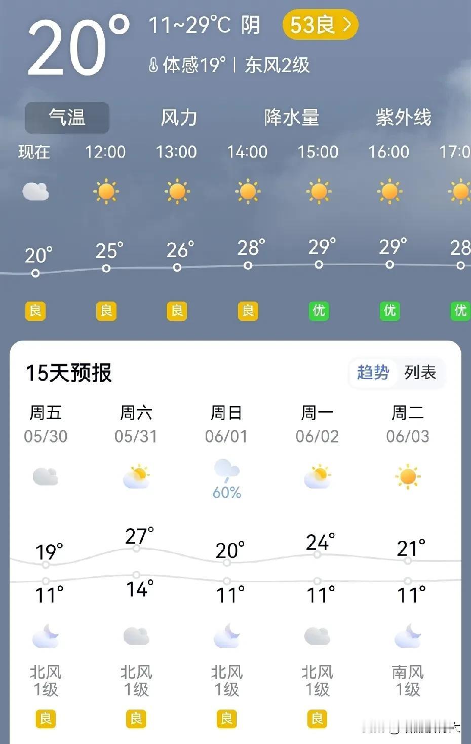 兰州的夏天真的是太舒服了，真的是避暑的不二选择！
随着夏日的来临，全国很多地区开