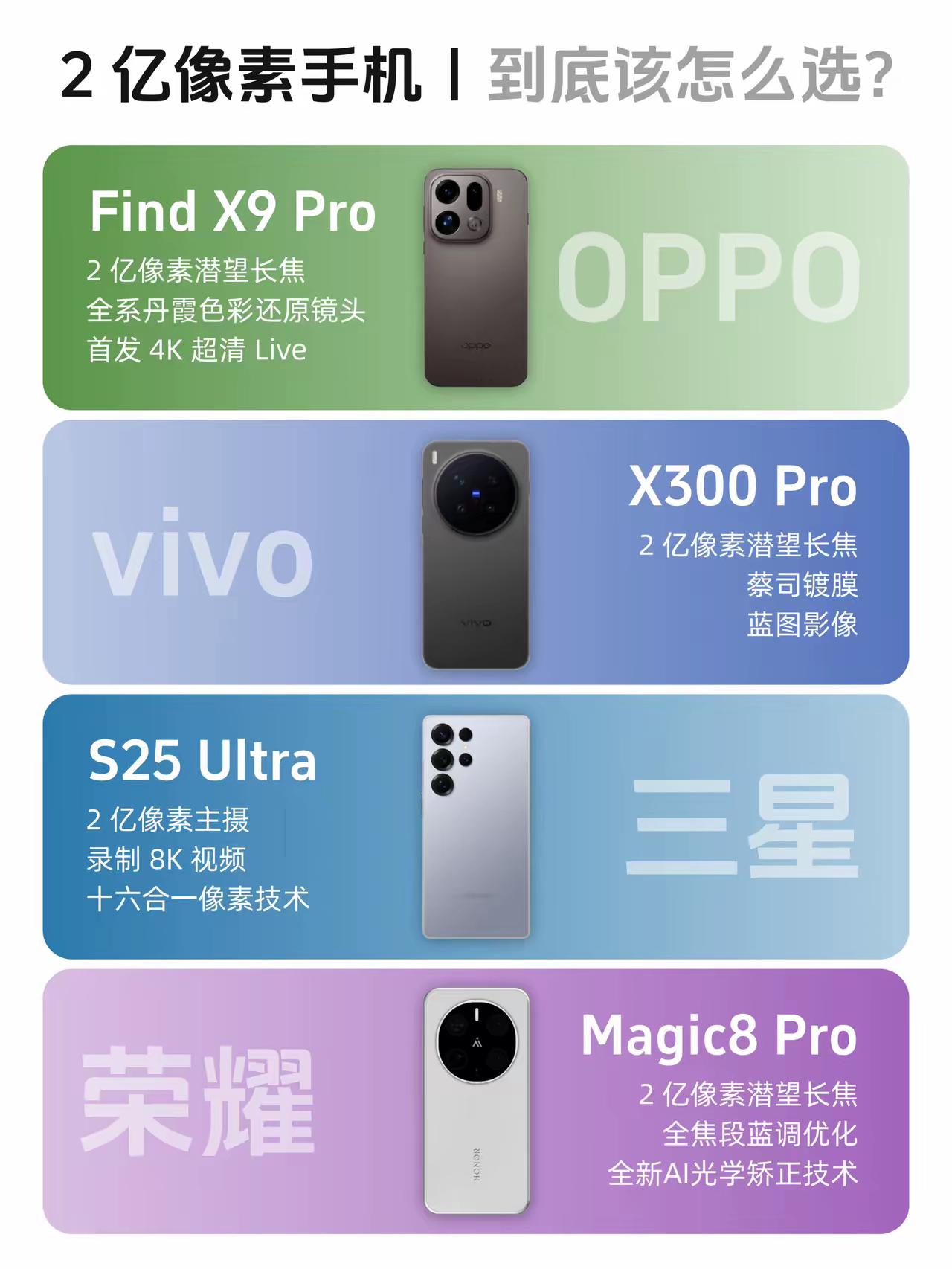 本期盘点2亿像素四款手机，你该怎么选呢？