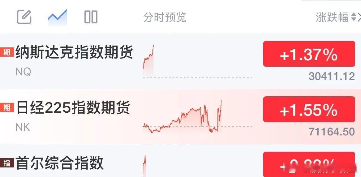 重磅利好消息亚洲股市高开高走大涨，韩国股市创历史新高A股会跟涨吗：2026年6月