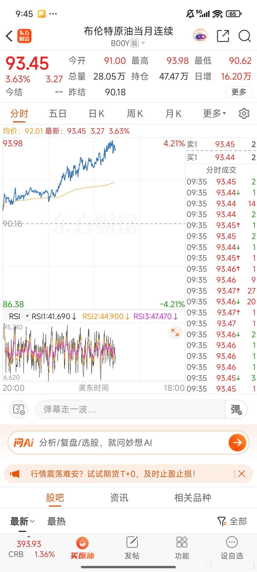 股票市场跌，黄金跌，原油上涨，又开始炒通胀预期了，美联储加息预期概率上升～。天天