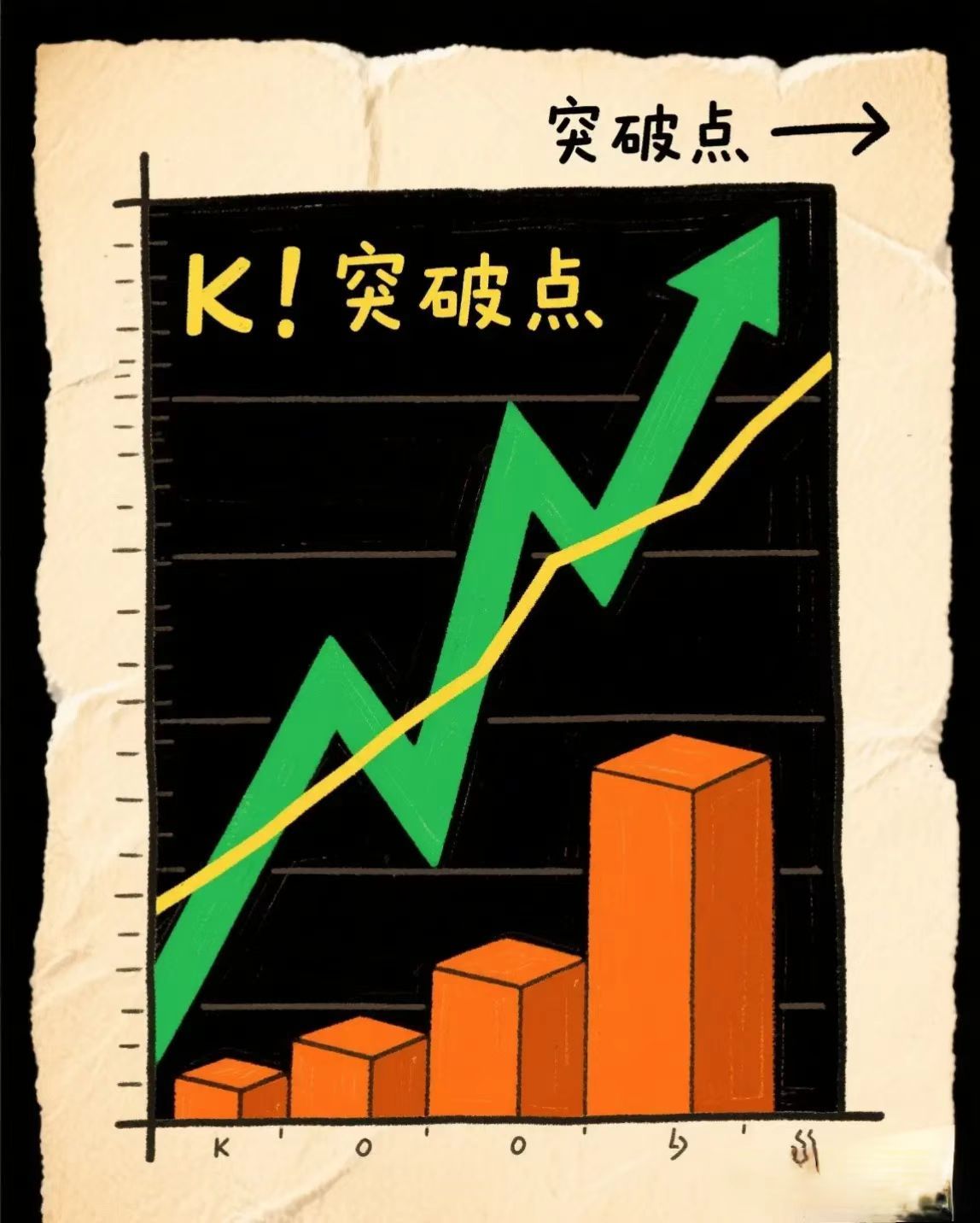 昨晚美股三大指数全红。道指涨0.63%，纳指涨1.23%，标普500涨1.02%
