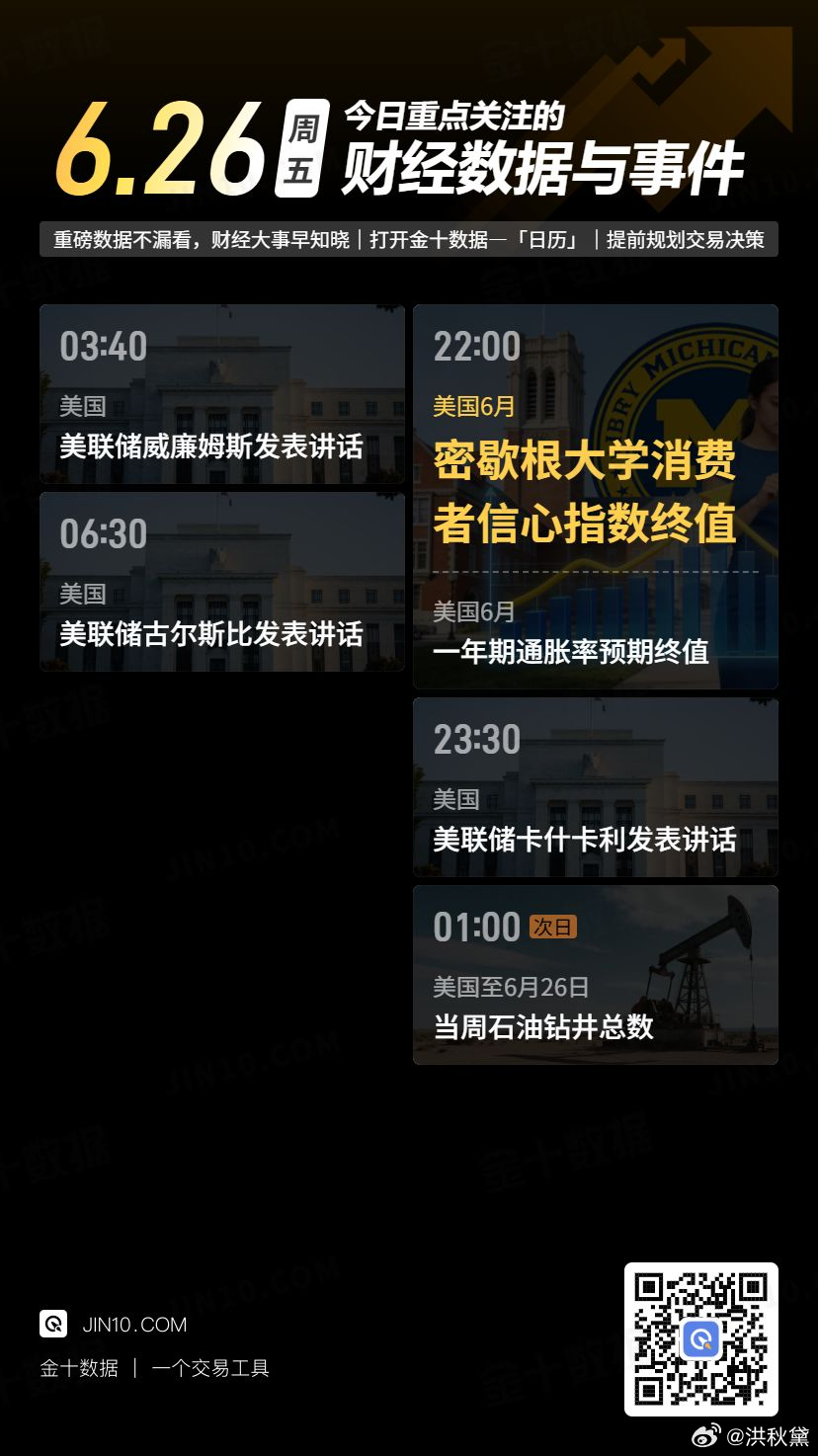 今日重点关注的财经数据与事件：2026年6月26日 周五 