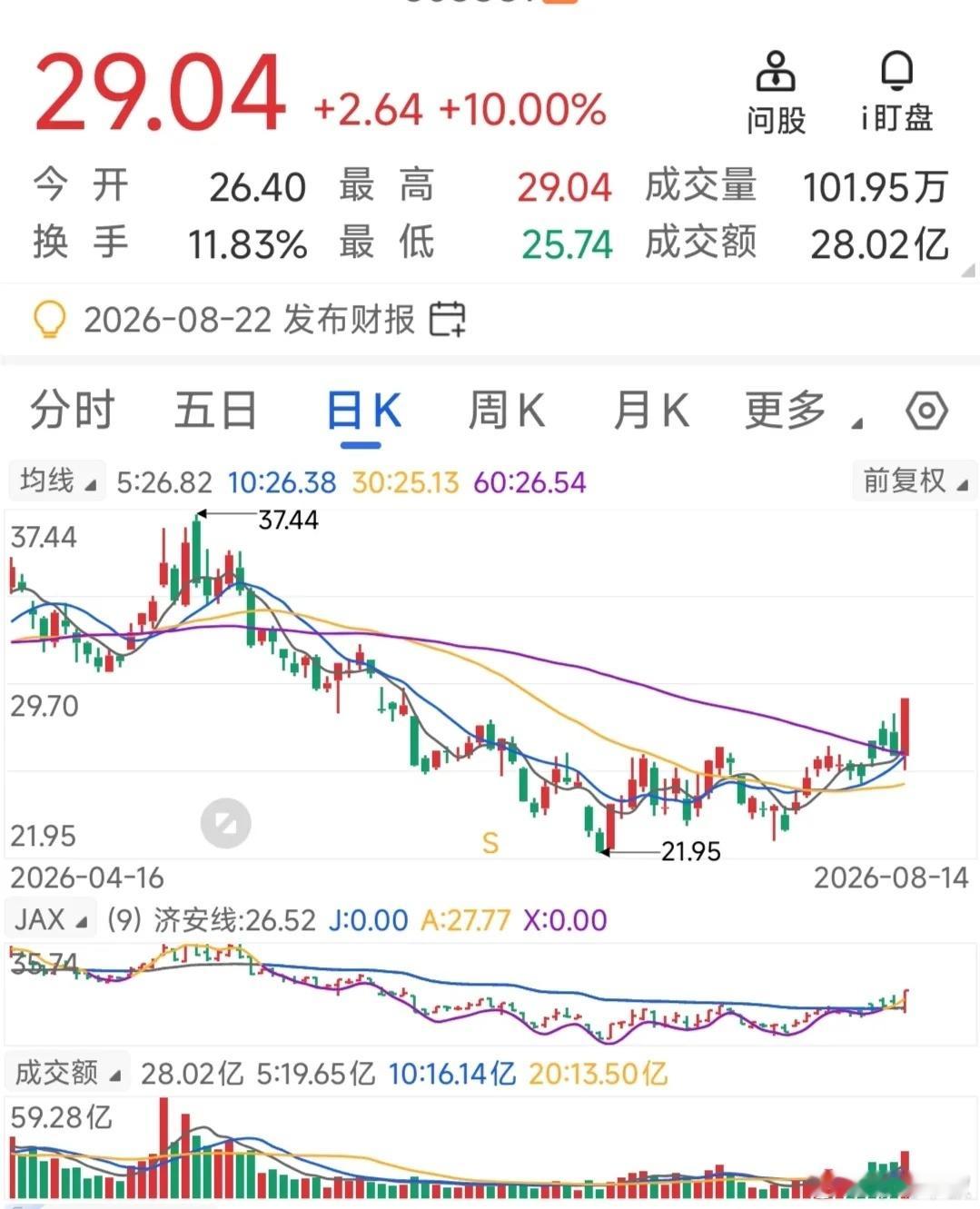 不管本周A股是涨是跌，逢低买入才是正确的策略。近期A股没有绝对主线，以半导体硬科