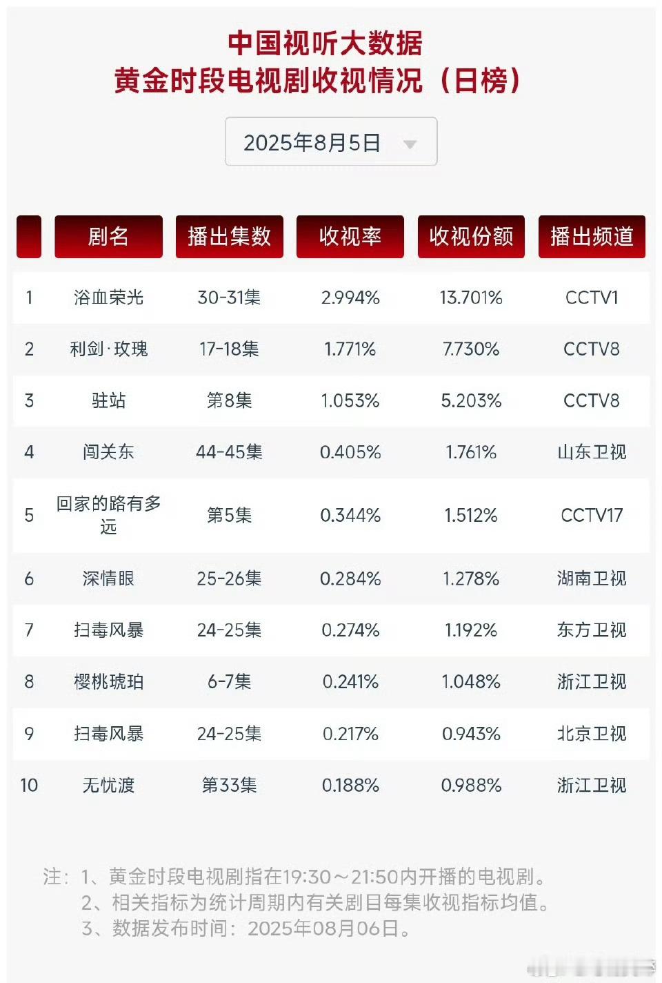 利剑玫瑰cvb新高 ​​​