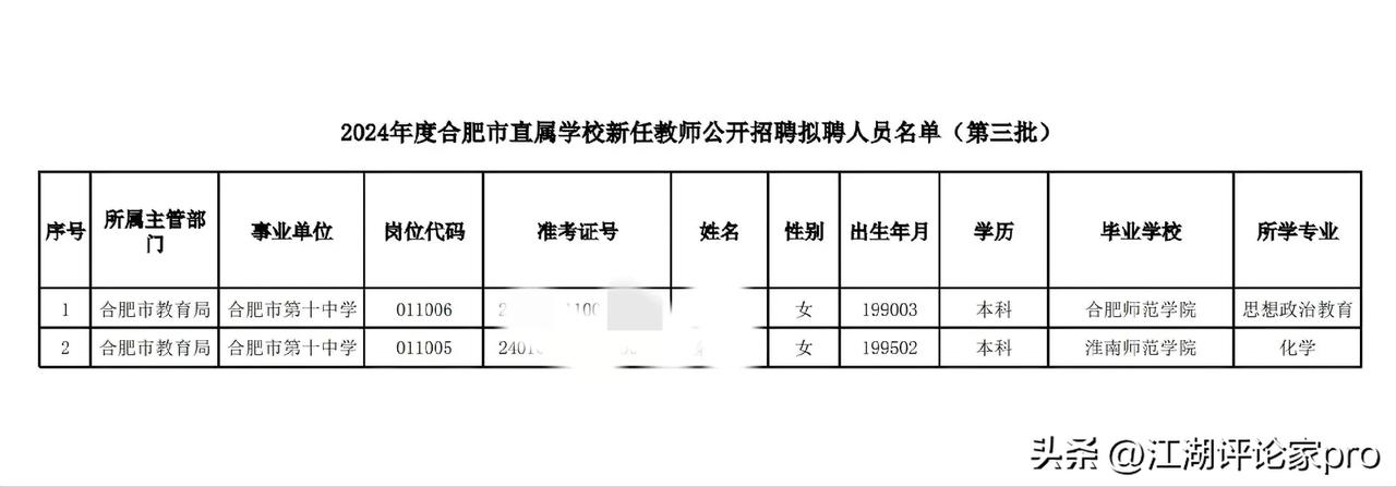 一个是淮南师范学院，一个是合肥学院。
合肥的教师招聘名单让人意外。
这两位应该是