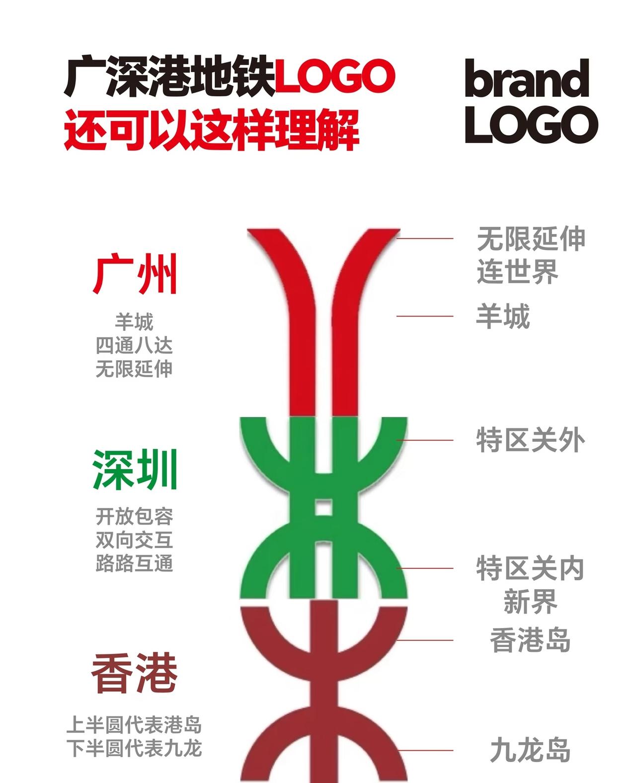 广深港地铁logo，还可以这样理解
广深港地铁有长的千丝万缕的联系相信很多人都在