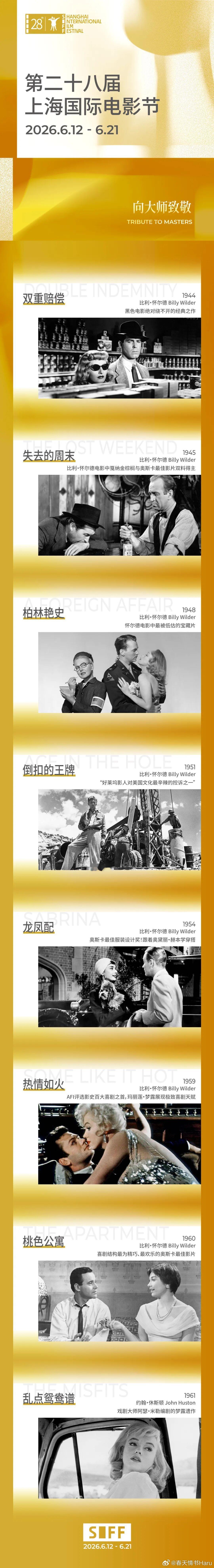 上海国际电影节公布了比利·怀尔德和玛丽莲·梦露致敬单元的片单：《双重赔偿》《失去