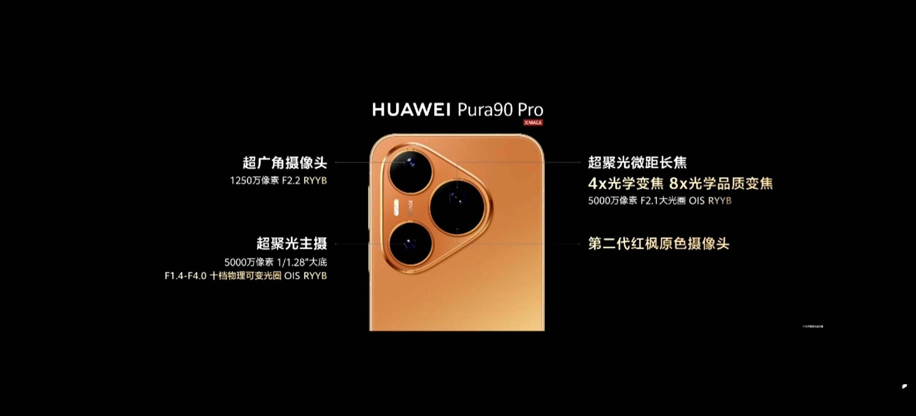 华为Pura90 Pro和Pura90 Pro Max影像模组。主摄尺寸和光圈一