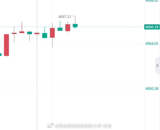来空一波黄金4066进空，止损4073即可黄金黄金原油趋势剖析大师-杜生