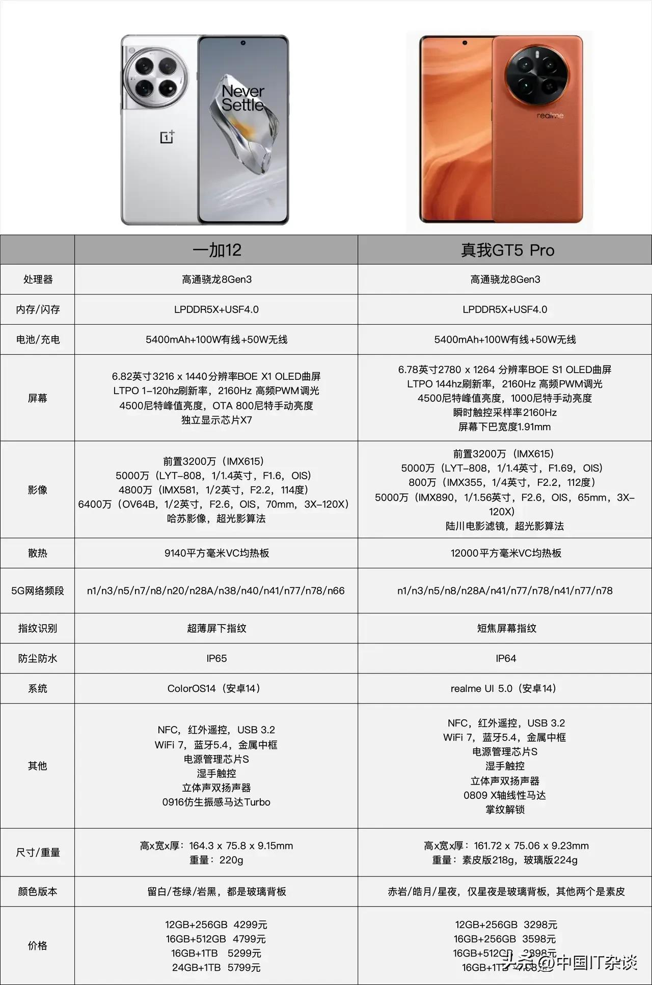 网友总结图，看得出来O系出身的两大品牌，历经几年市场淬炼，已然自成一派。兄弟登山