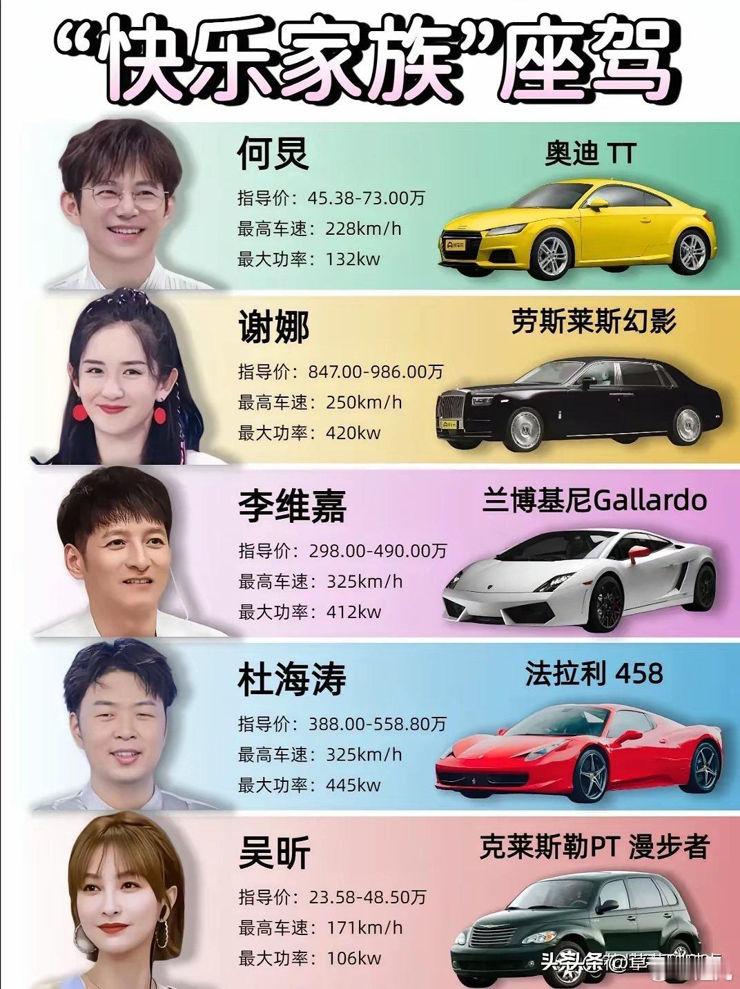 《快乐家族》何炅 谢娜 杜海涛 李维嘉 吴昕的座驾。原来主持人这么赚钱，早知道我