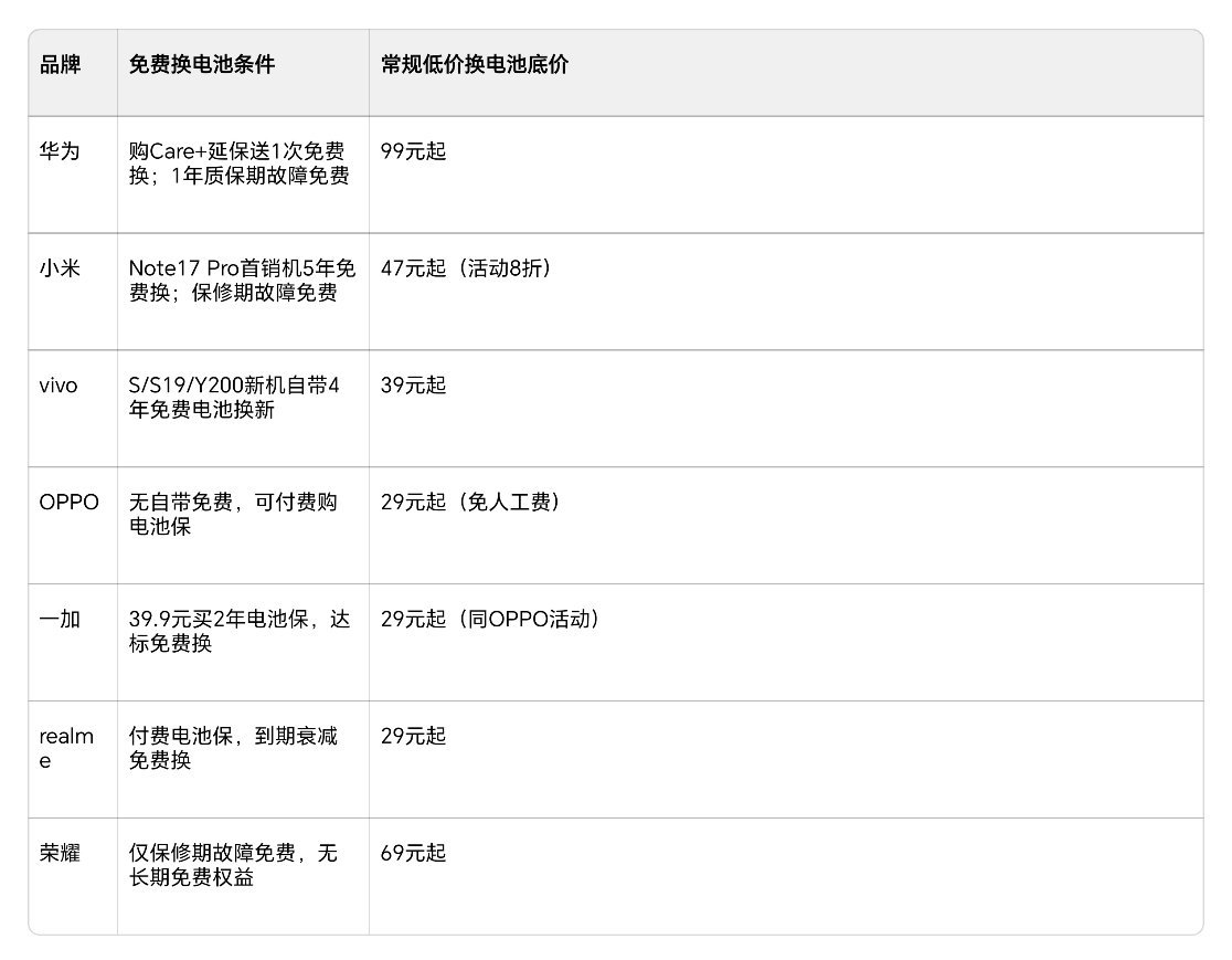 什么信号说明你该换手机了？现在的手机性能其实已经很强了，正常使用两三年完全没问题