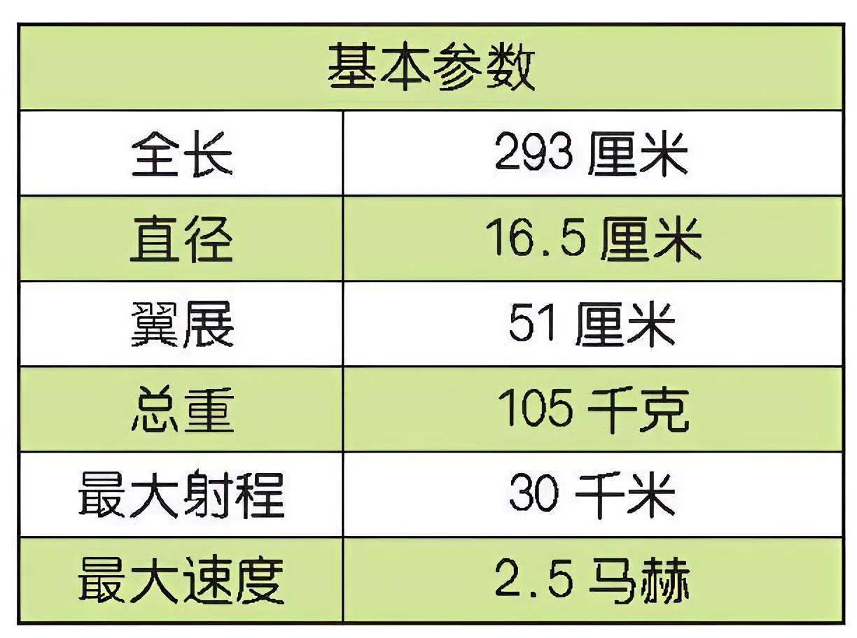 每天认识一件兵器 俄罗斯R-73空对空导弹R-73空对空导弹是苏联研制的短程空对
