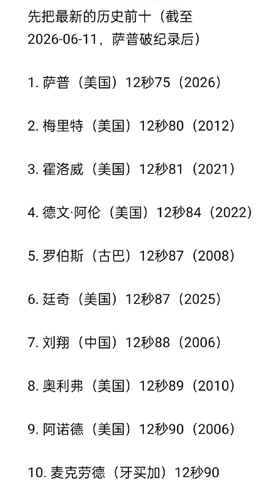 第七名，不是终点：刘翔12秒88背后的不可复制性与黄种人突破的文明刻度。

今天