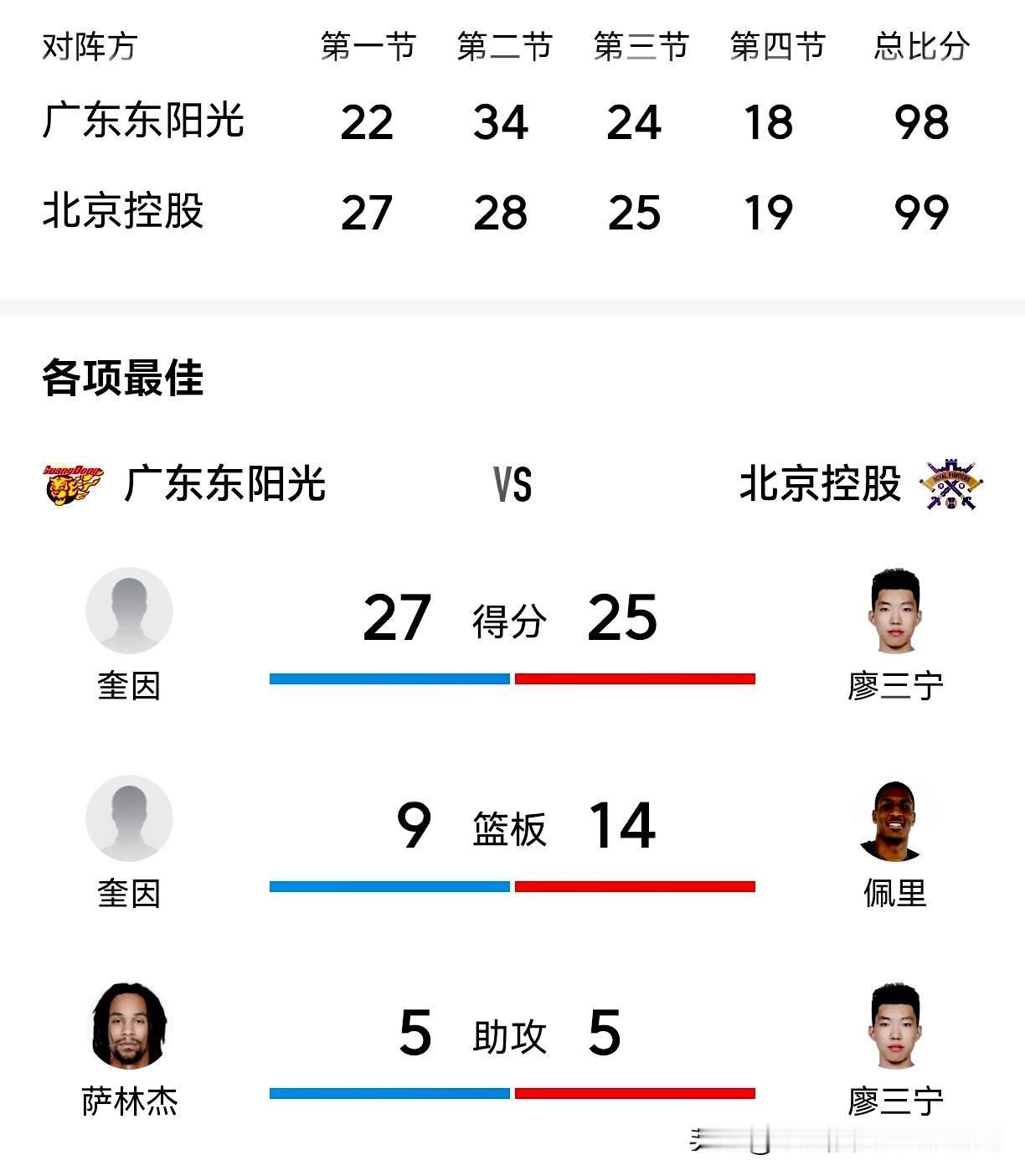 [大笑][大笑][大笑]这是爆冷吗？个人觉得应该是！
CBA常规赛第16轮：
广