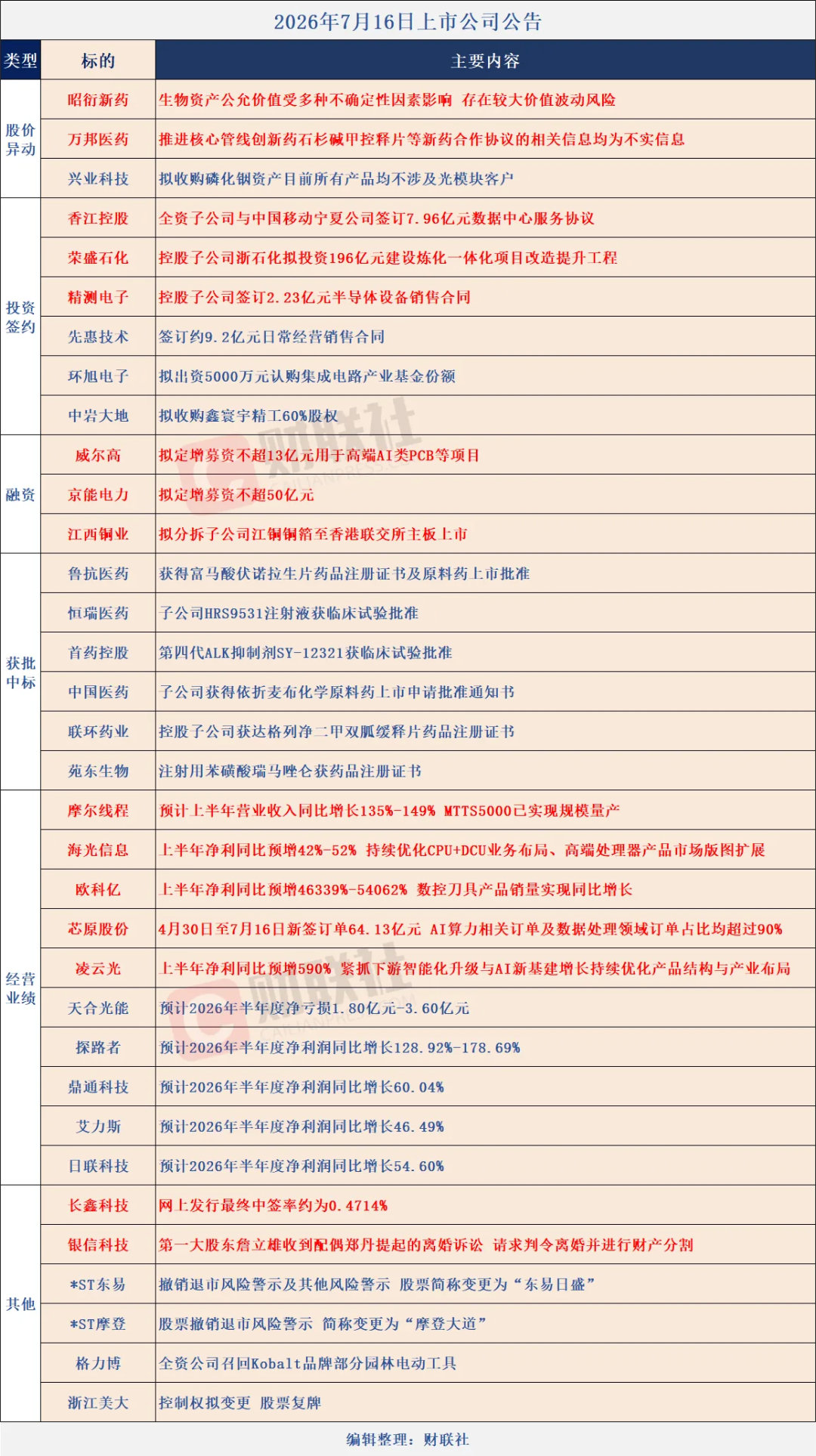 明天来根长阳好吗？ 