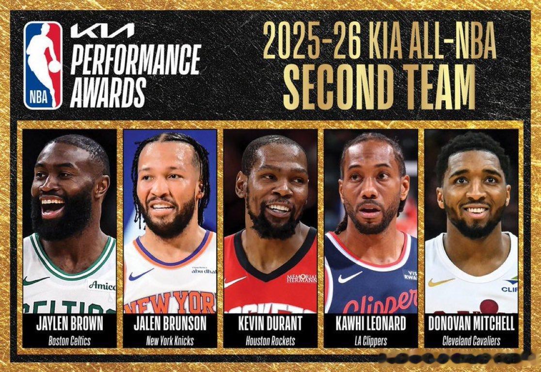 2025-26赛季NBA最佳阵容：第一阵容：谢伊·吉尔杰斯-亚历山大、尼古拉·约