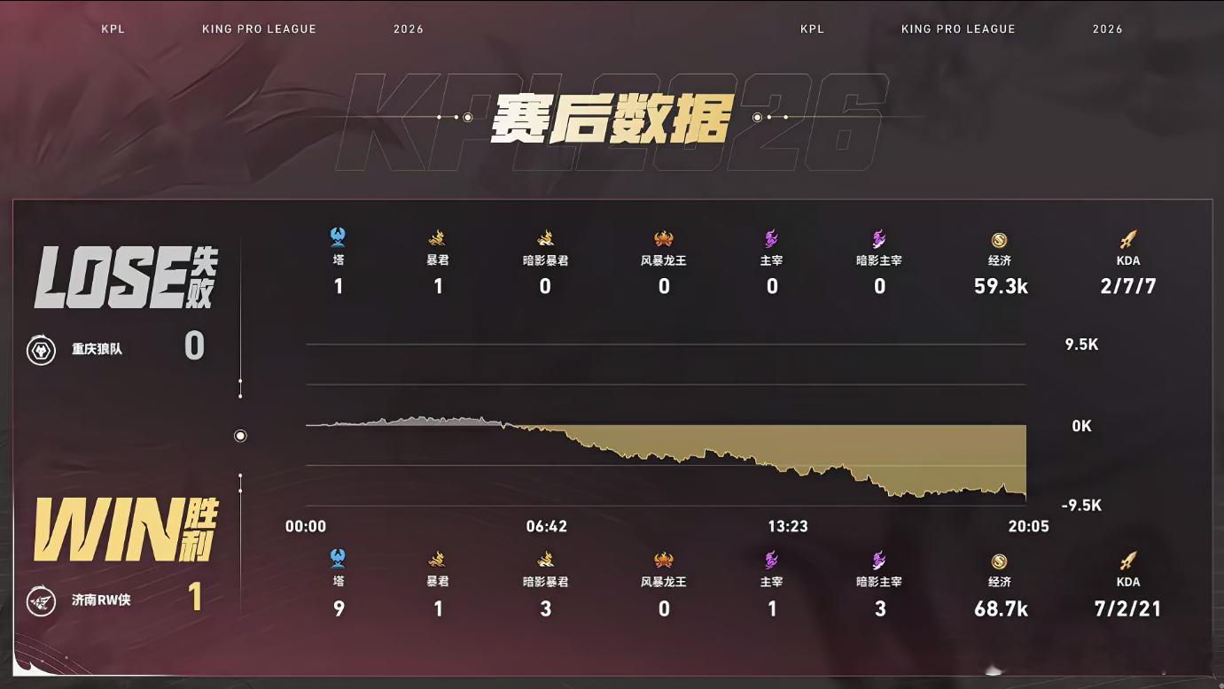RW铁血纪律性狼队对战RW全队严格执行战术规划极速破高推水晶，梦溪苏烈扛住大量伤