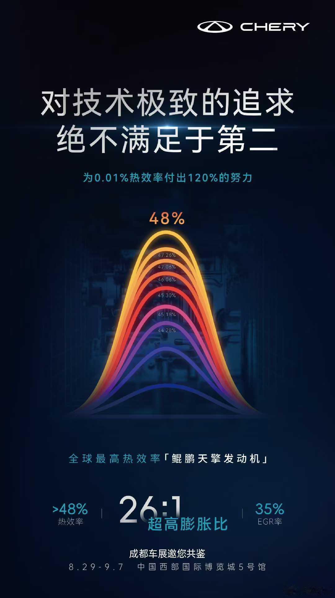 之间看到过不少关于自主品牌发动机热效率的争论，讲道理是真的有点好奇这些数据保不保