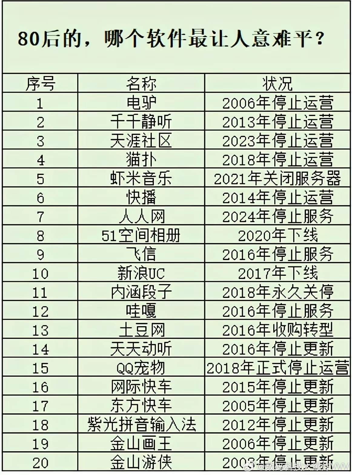从商业角度来看，最可惜的是中国移动推出的飞信…… 