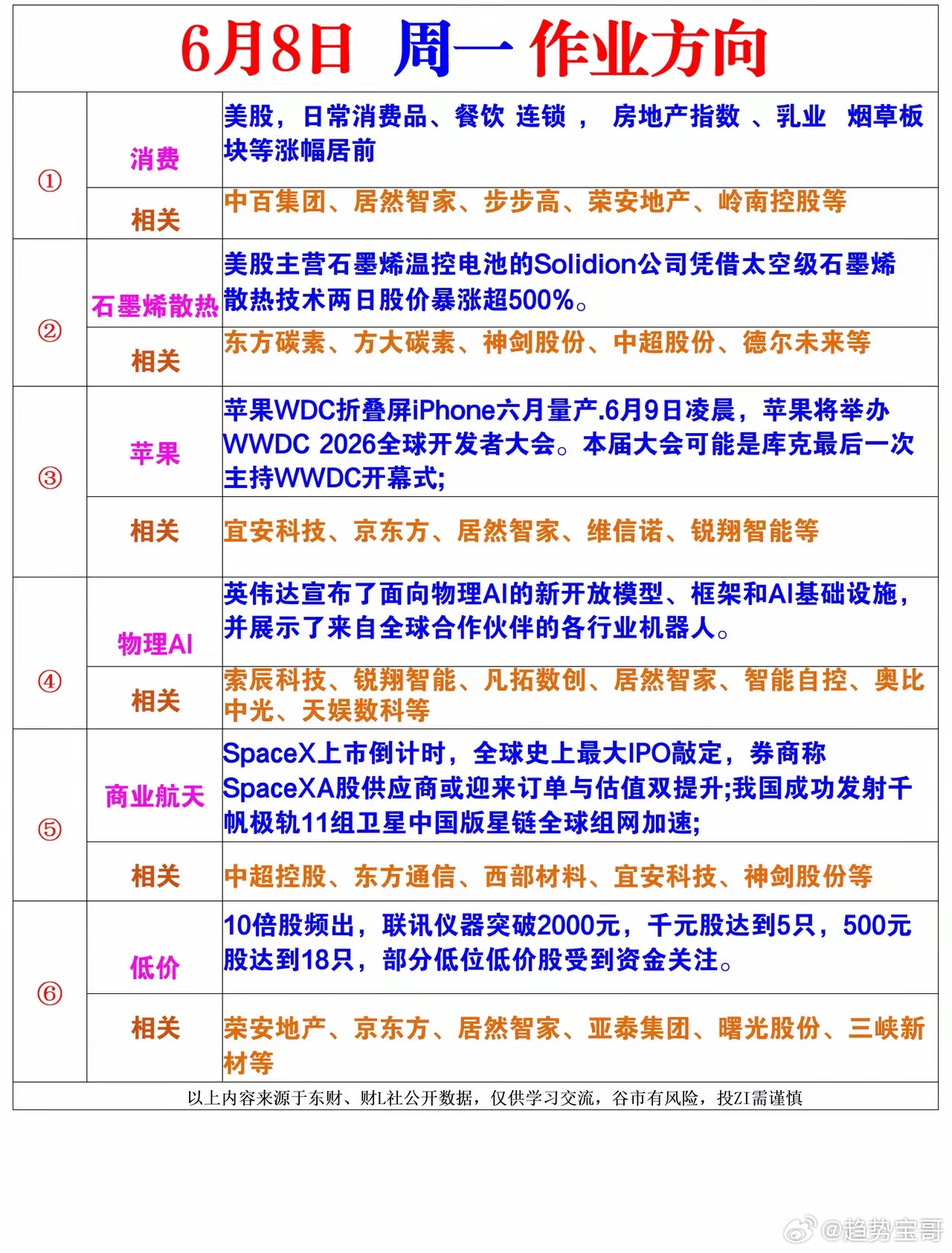 下周一风向标 