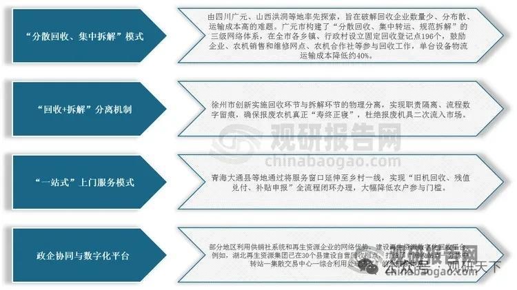 老旧农机退役潮全面来袭！农机回收行业迎来黄金扩容风口
 
我国稳居全球农机生产与