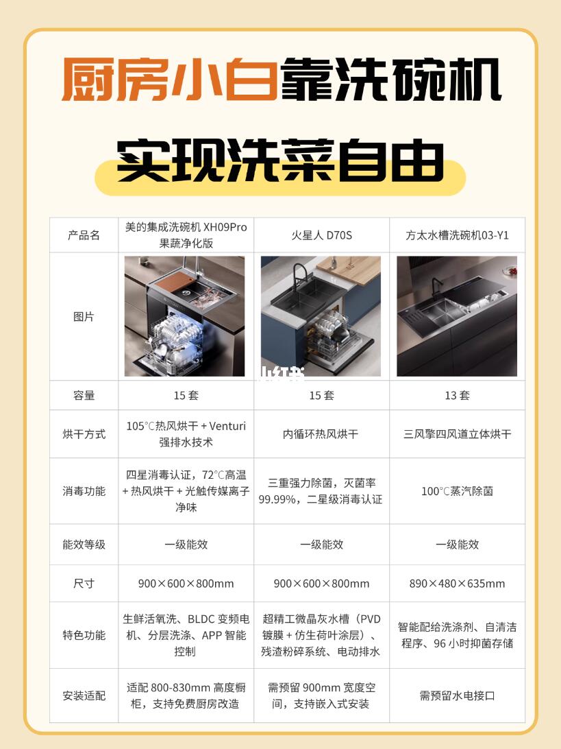 救命！厨房小白居然靠洗碗机实现洗菜自由