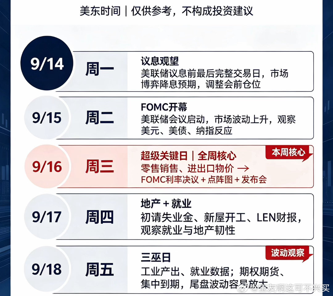 本周财经大事件，大家提前了解📅 周一(9.14) 议息观望美联储议息前最后完整