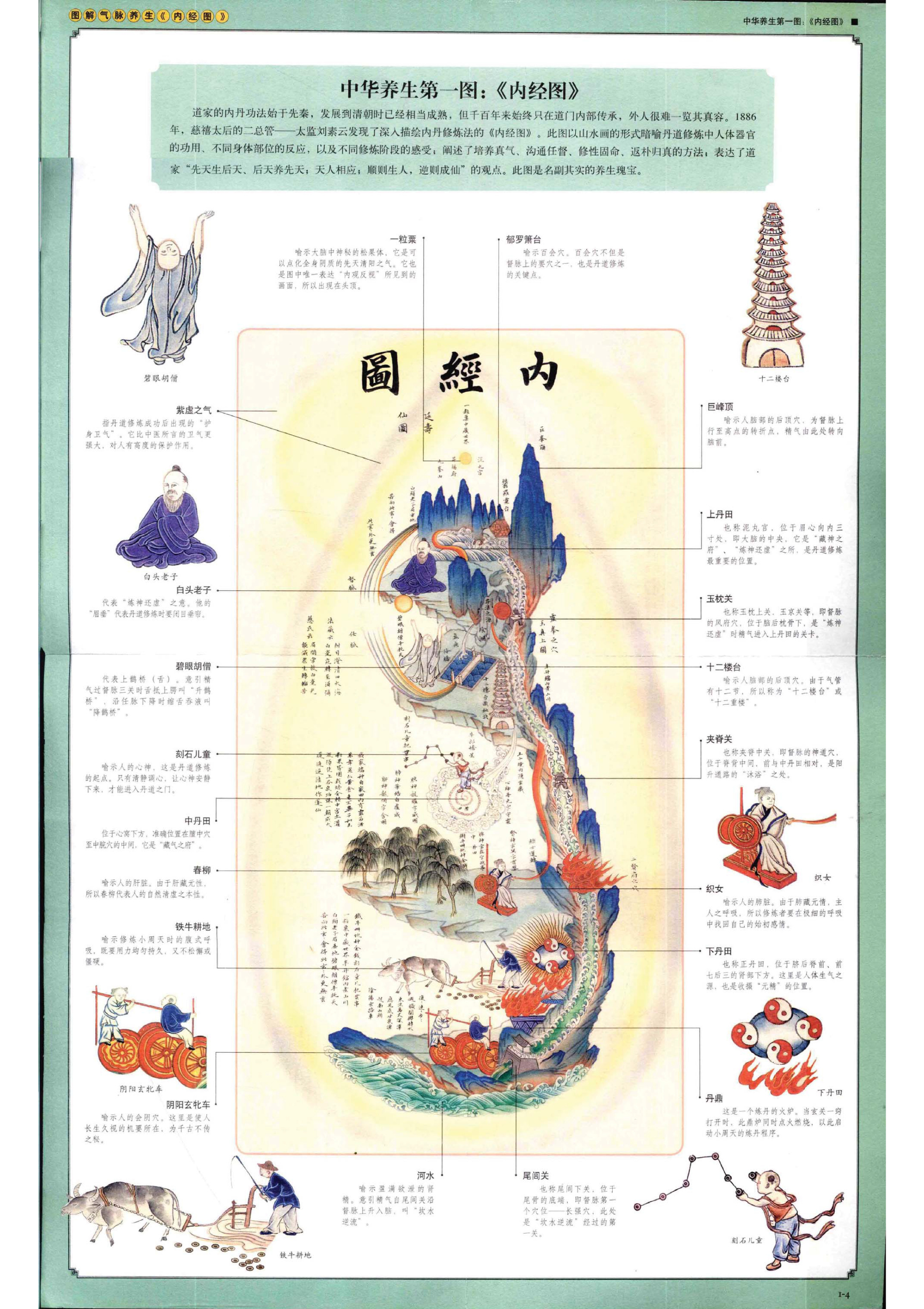 中华养生第一图：《内经图》道家的内丹功法始于先秦，发展到清朝时已经相当成熟，但千