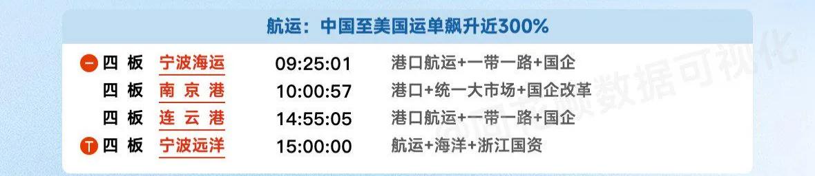 周末复盘之航运：类似军工的剧本，能否走出类似军工的行情？

中美关税缓和之后，航
