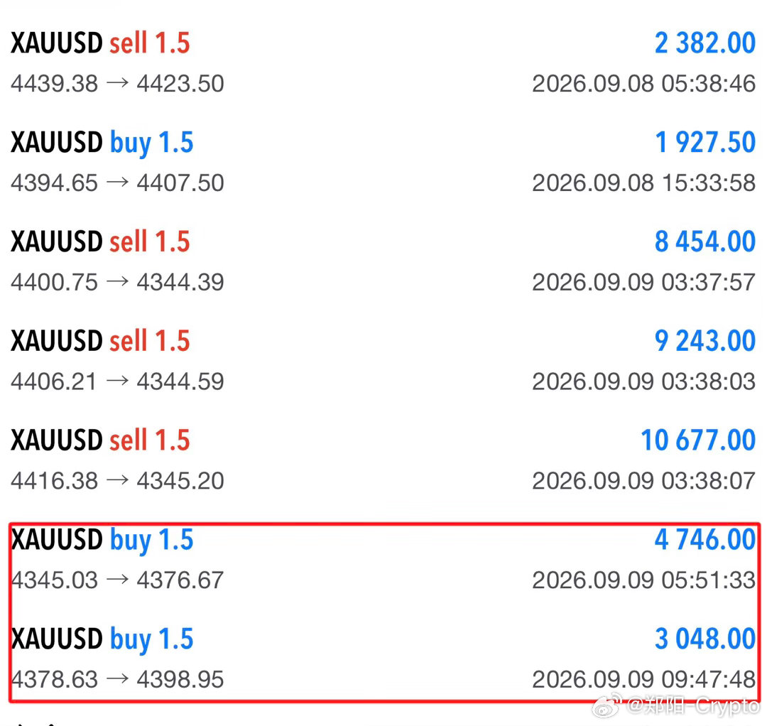 慢涨一天！4345多，4380止盈后，回落又追多，止在4400，50个点的空间，