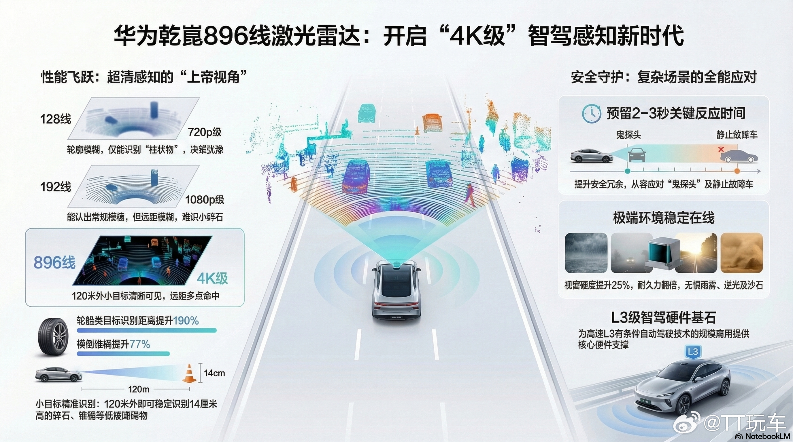 尊界首搭双光路图像级激光雷达尊界首发量产最高896线激光雷达 用ai做了一张89