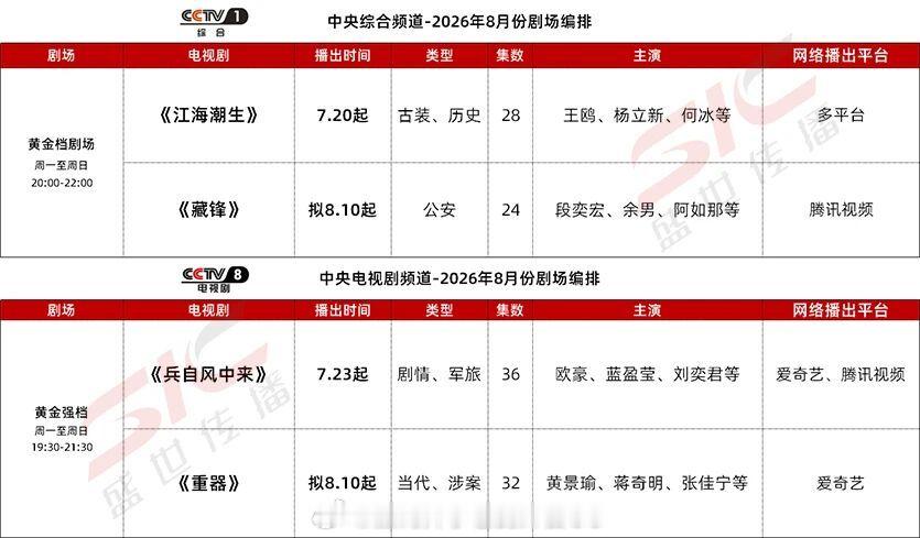 8月各大平台卫视排播：《天才女友》《师兄太稳健》《喜剧之王》《红尘四合》《花开锦