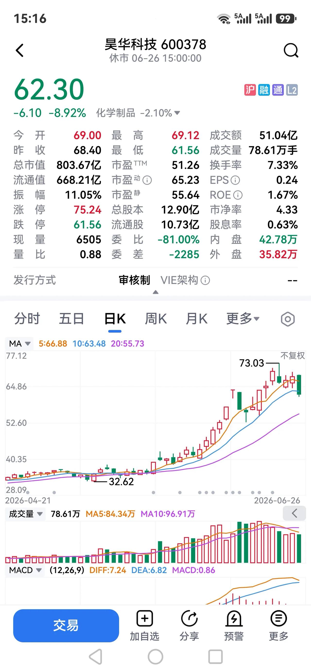 下周中国A股调二涨三，你认同吗？
结合最新的机构观点和周末消息，下周A股的主基调