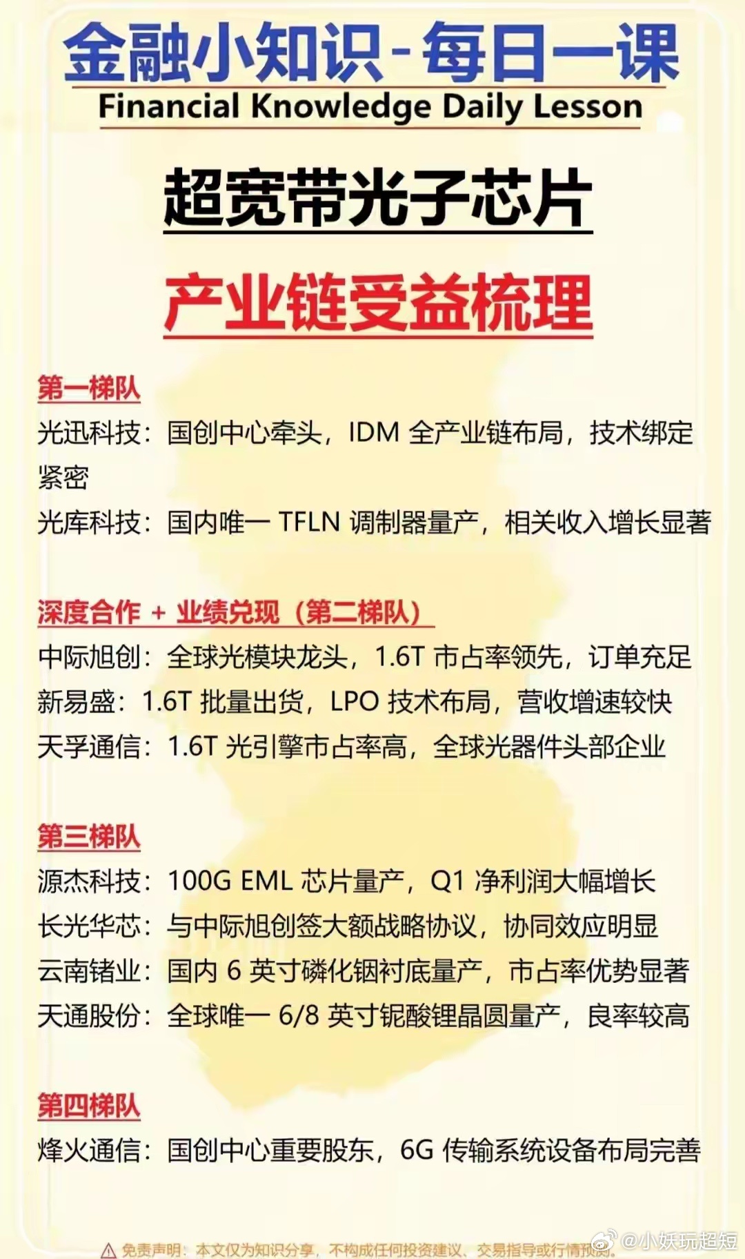 长江存储关联度最高的10大龙头+半导体材料10大唯一性龙头!科技主线热度不减，半