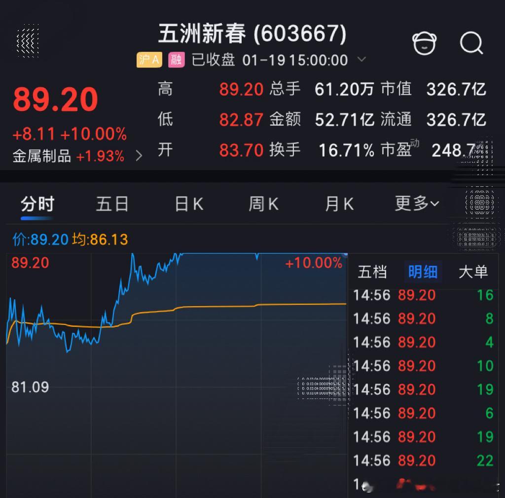 五洲新春A股a股股票