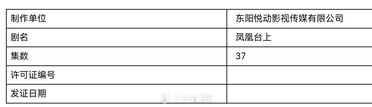任嘉伦、彭小苒、张耀主演的《凤凰台上》由40集变更为37集，已过审即将下证。 ​