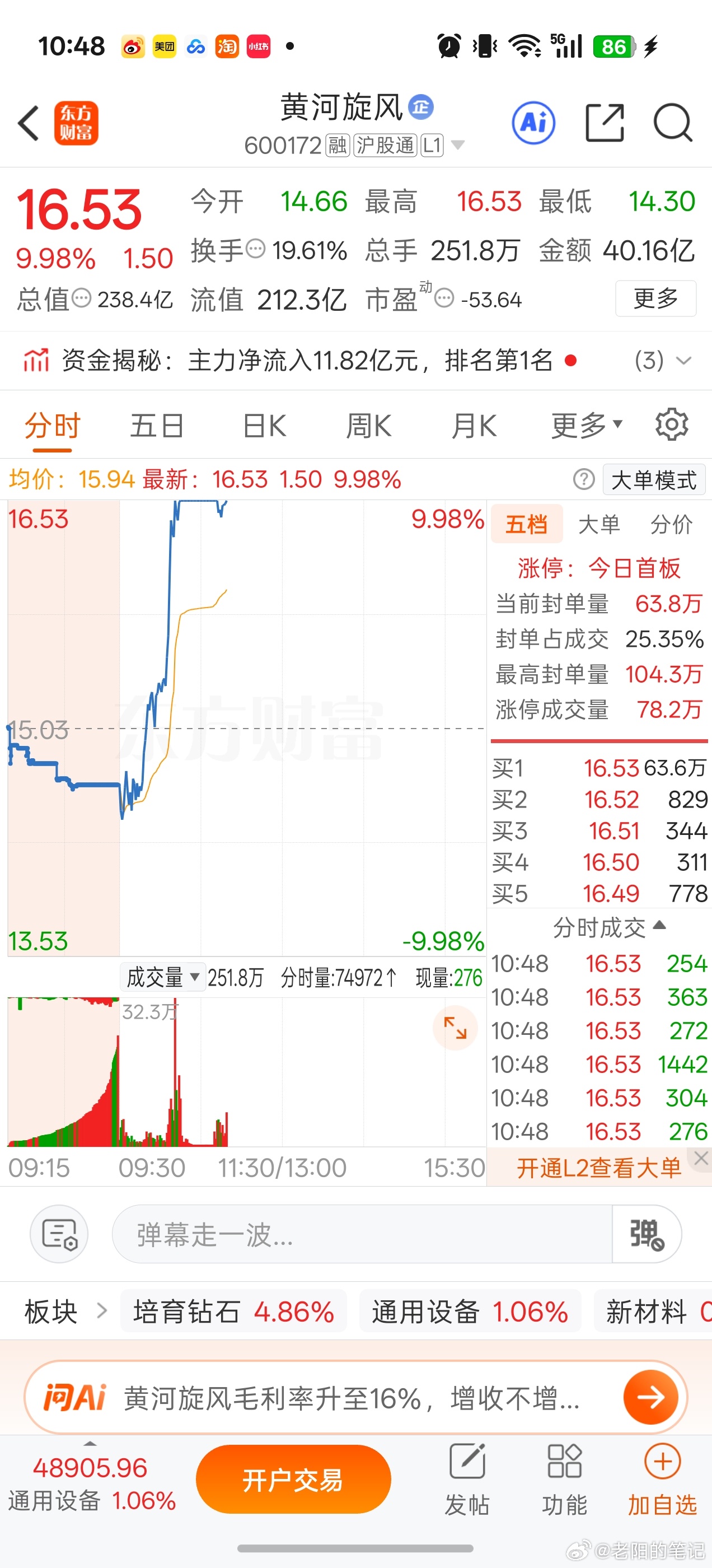 黄河真有意思，朱莉大哥吃爽了吧A股[超话] ​​​