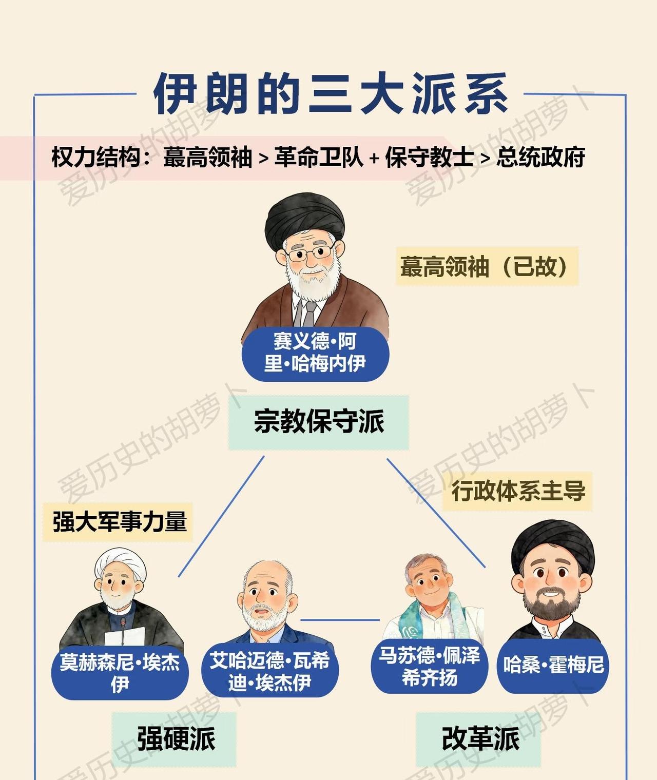 伊朗权力结构拆解｜谁才是真正的“话事人”？现在这三派肯定一致对外了吧[捂脸]