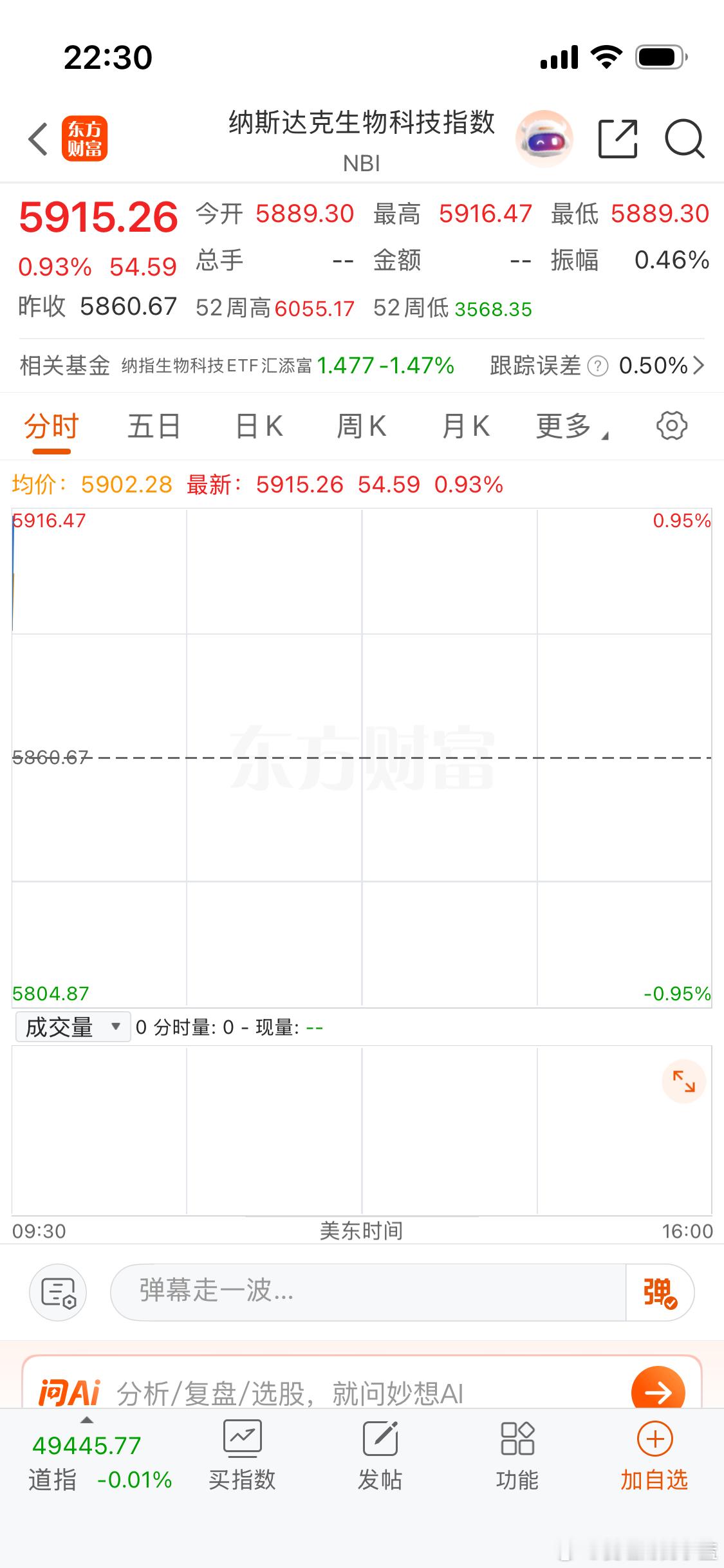 美股低开。黄金白银大跌后大涨。各位上市公司股东们晚上好。大家不要只看不互动播报博