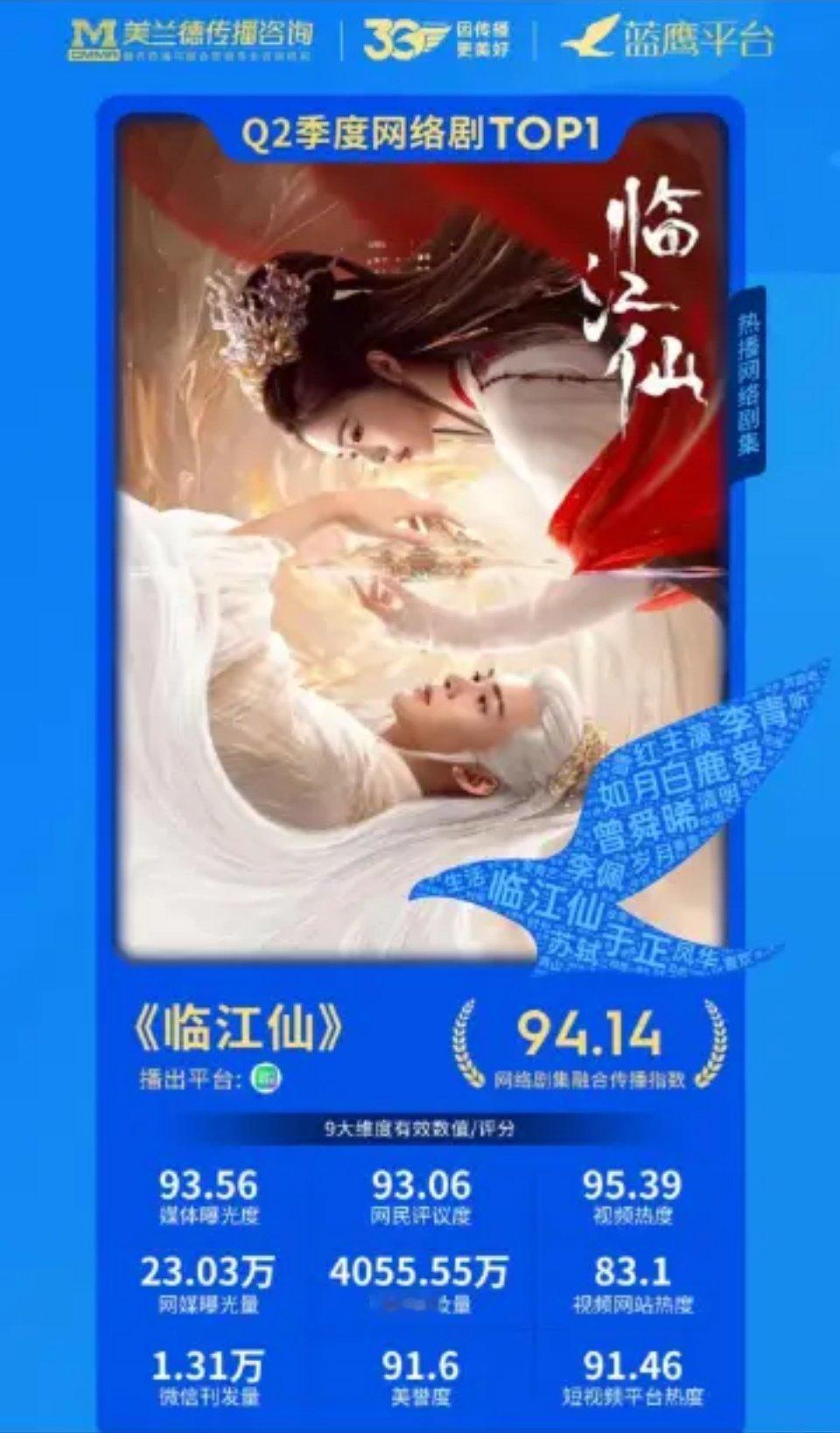 白鹿主演临江仙将于8月2日接档藏海传，登录马来西亚Astro QJ电视频道播出。